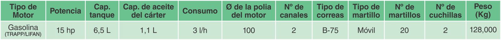 TRAPP - Productos - Trituradores Forrajeros - TRF 700G - motor Trapp